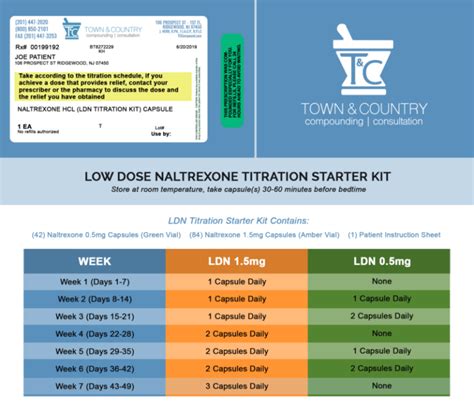 ldn portal|How To Obtain Low Dose Naltrexone (LDN) .